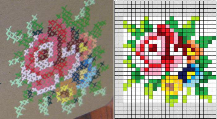 Cross-stitch: ruže (schémy, jazyk farieb, hodnota výšivky)