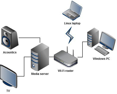 Ako nakonfigurovať domáci server v systéme Windows XP