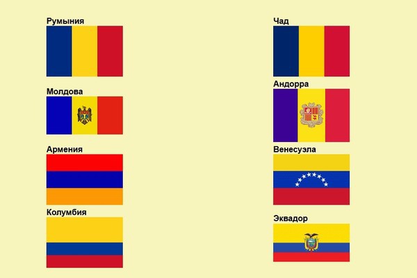 Vlajka Čadu: popis, symboly, história stvorenia. Aký je rozdiel medzi vlajkami Rumunska a Čadu?
